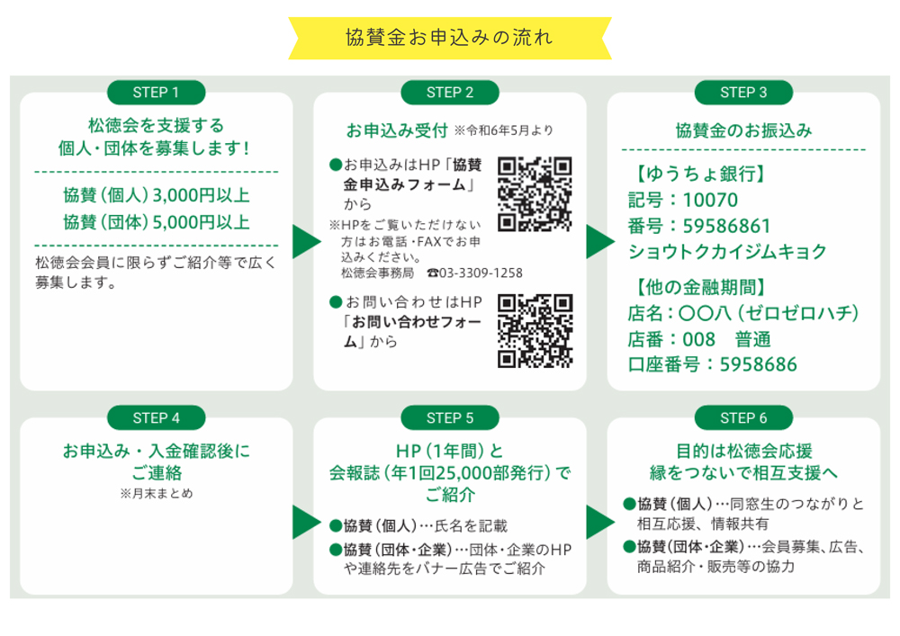 協賛金お申込み